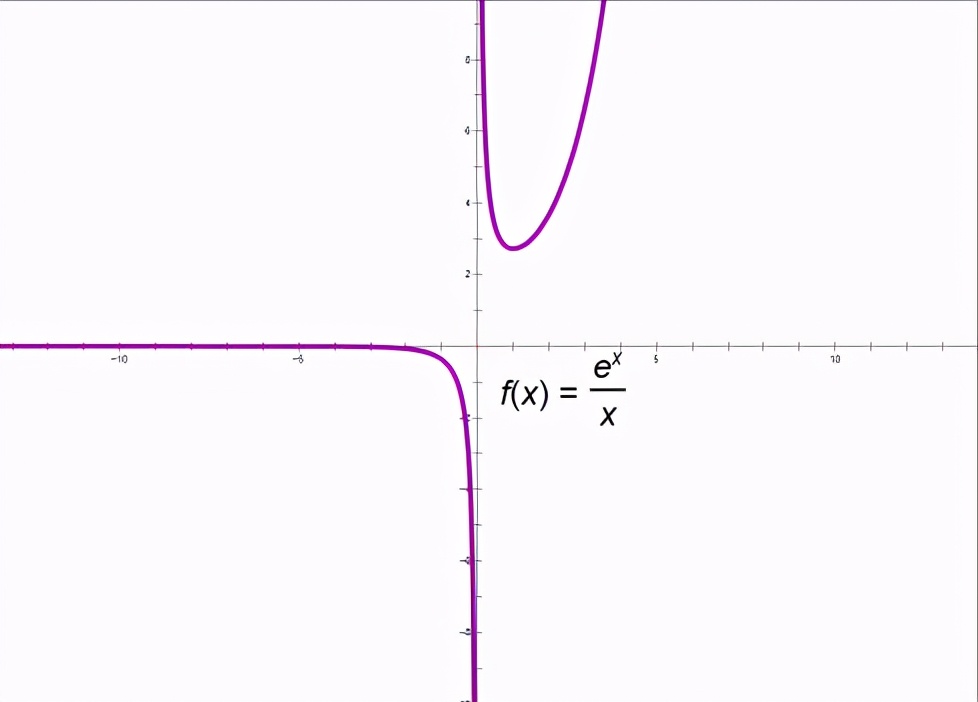 导数中六种常见函数图像,导数必考题型