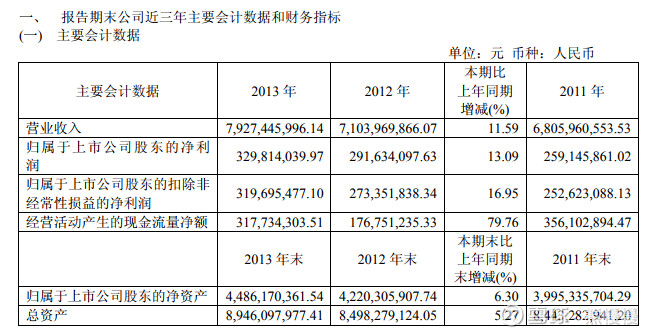 航发动力（600893）——透过十年财报看航空发动机的天空之翼