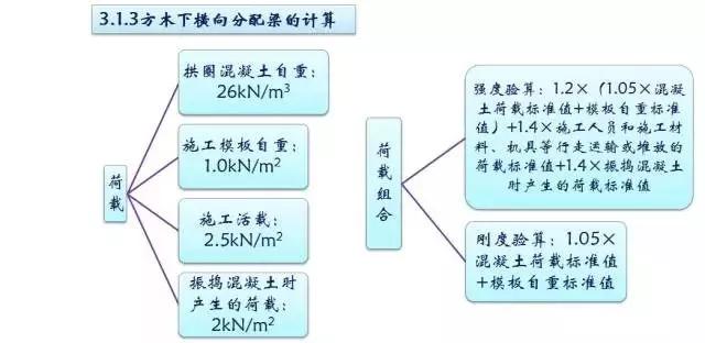 施工临时结构的设计及计算，建议收藏