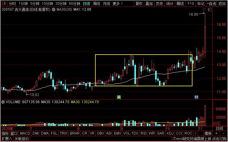 中兴5g再传捷报,中兴通讯5g新闻