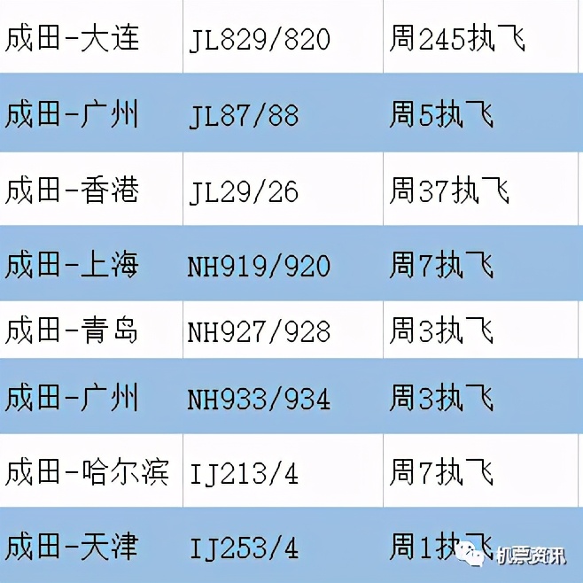 航空航线列表,亚洲航空航班信息查询