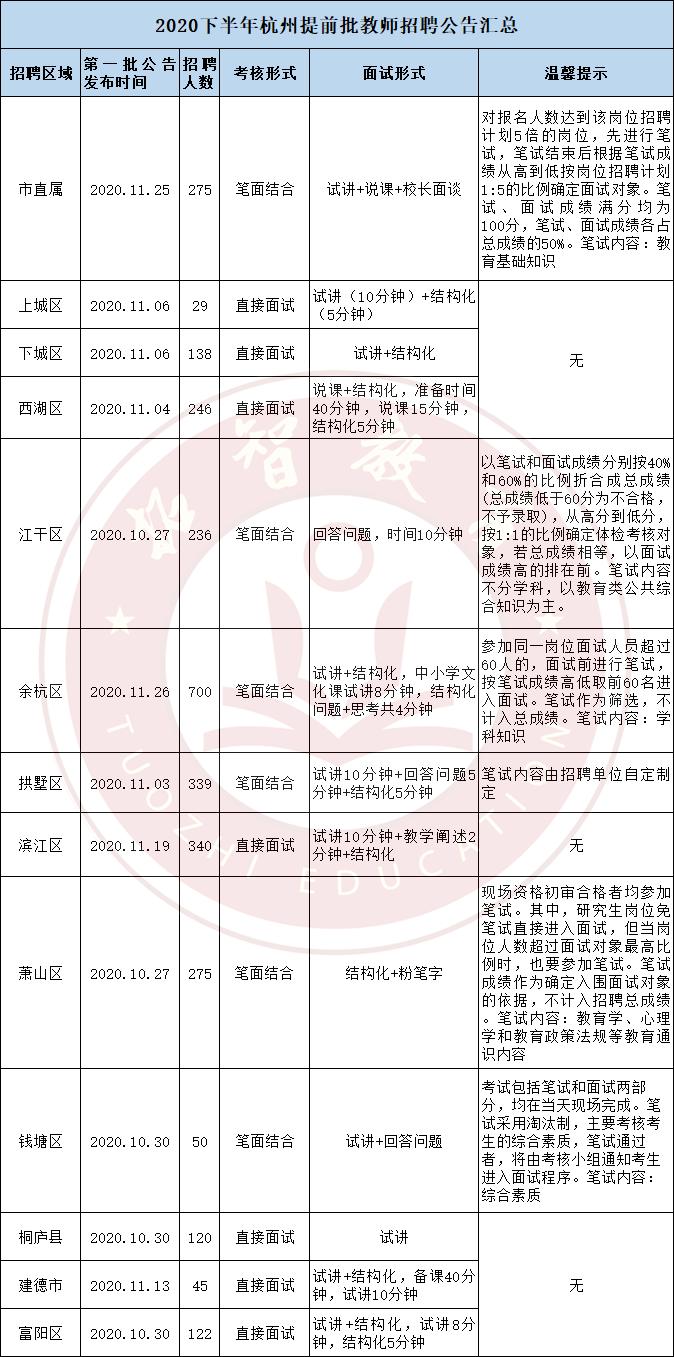 哪些师范大学可以参加杭州校招,怎么看杭州各个高校的校招