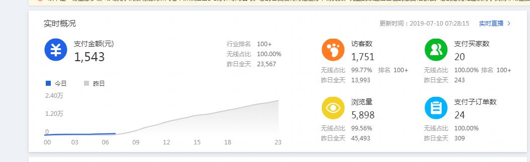 涉嫌淘宝刷单被抓会有什么处罚,淘宝刷单被抓会有违规通知吗