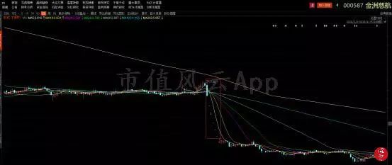 金洲慈航股票实情,金洲慈航亏损案例