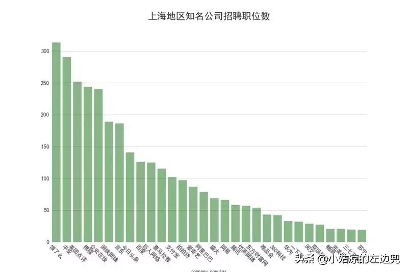 100万工作招聘,全国平均招聘月薪达10115元