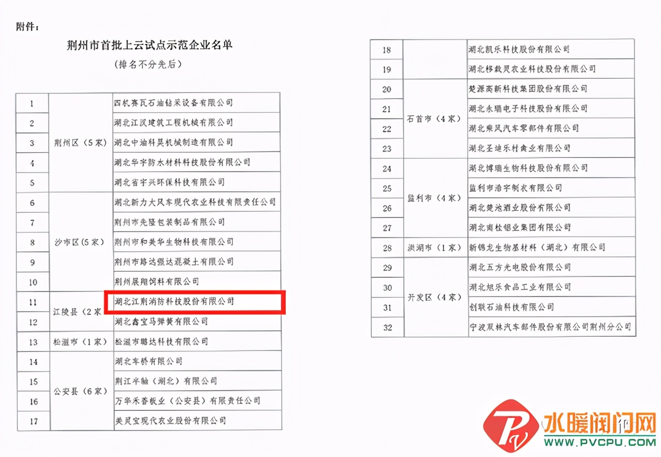 江荆消防科技,江荆消防有限公司资质