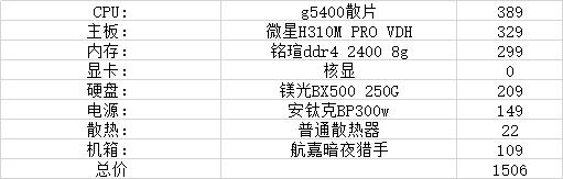 高端的组装电脑主机配置推荐,400元电脑主机最强组装配置清单