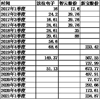 华夏新兴成长010680净值,新兴成长基金今日多少钱