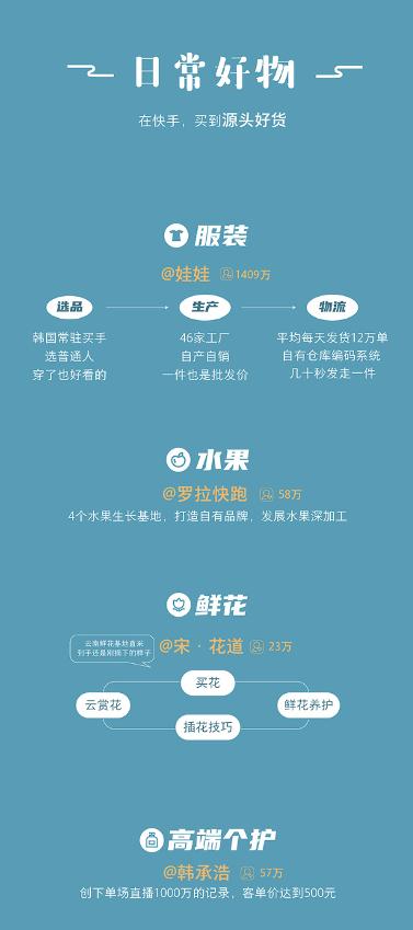 2019快手日活跃用户达到多少亿,2024快手日活跃量官方数据