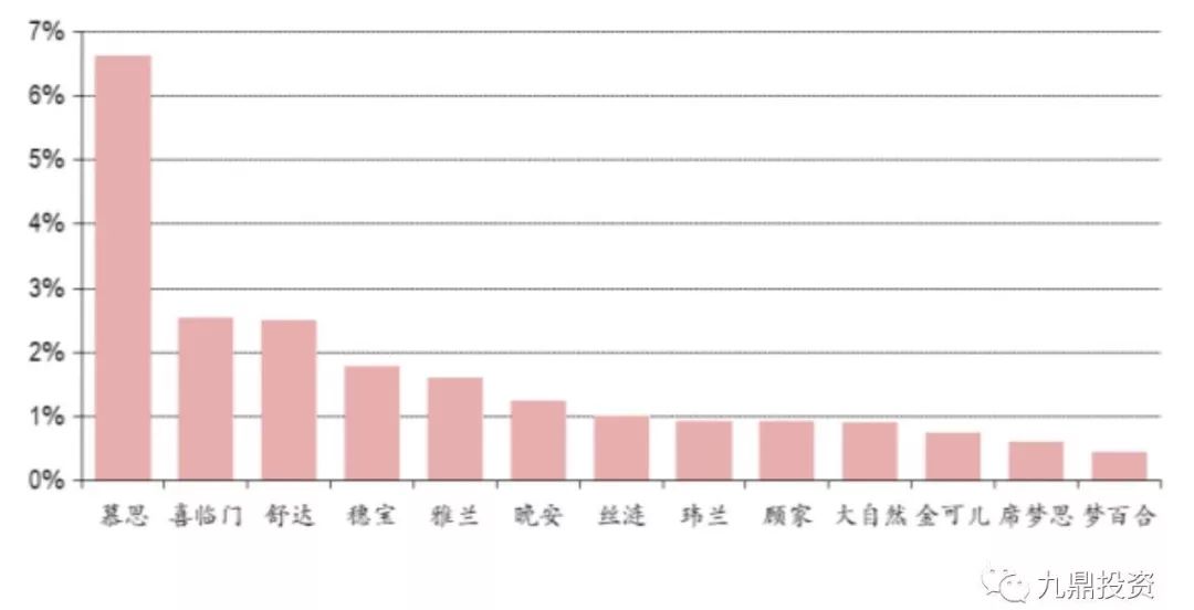 床垫行业检测报告,床垫可行性研究范本