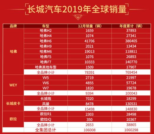 疫情期间哈弗4s店,疫情之下实体店探访