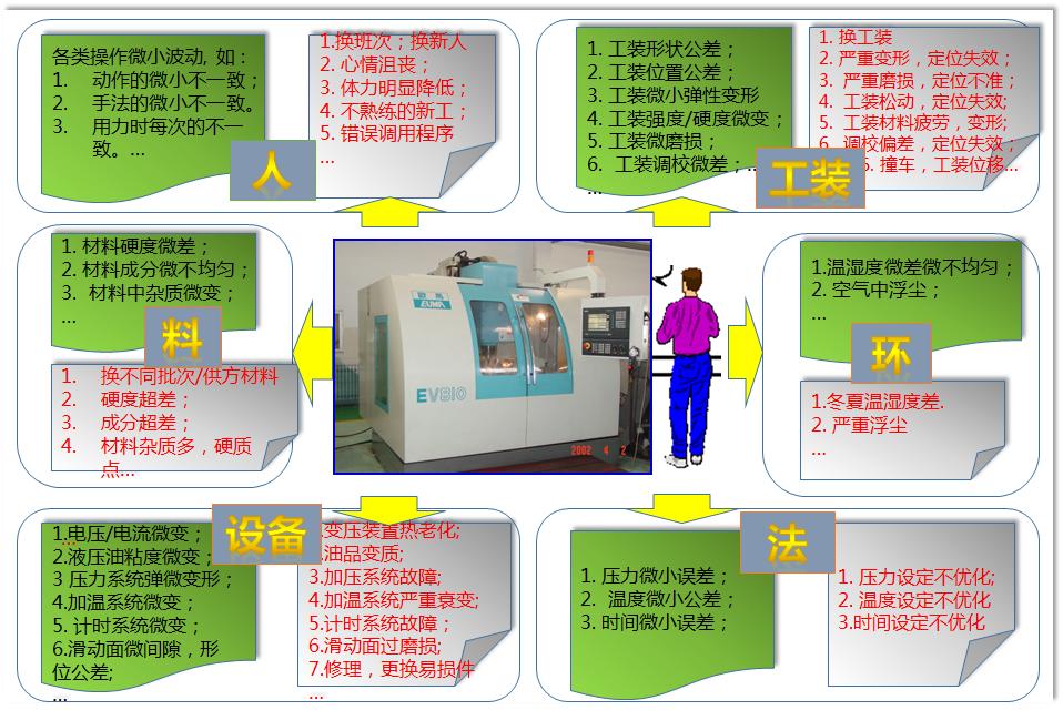 iatf16949过程分析常用的两种工具,如何讲iatf16949控制计划