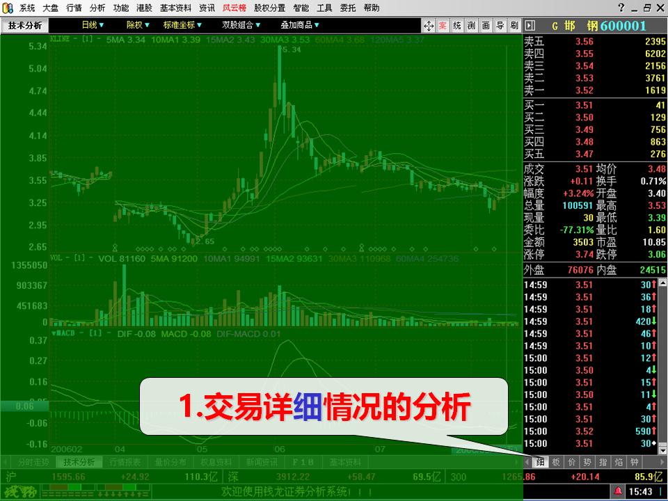 炒股付费软件有哪些靠谱的,益盟证券炒股软件下载