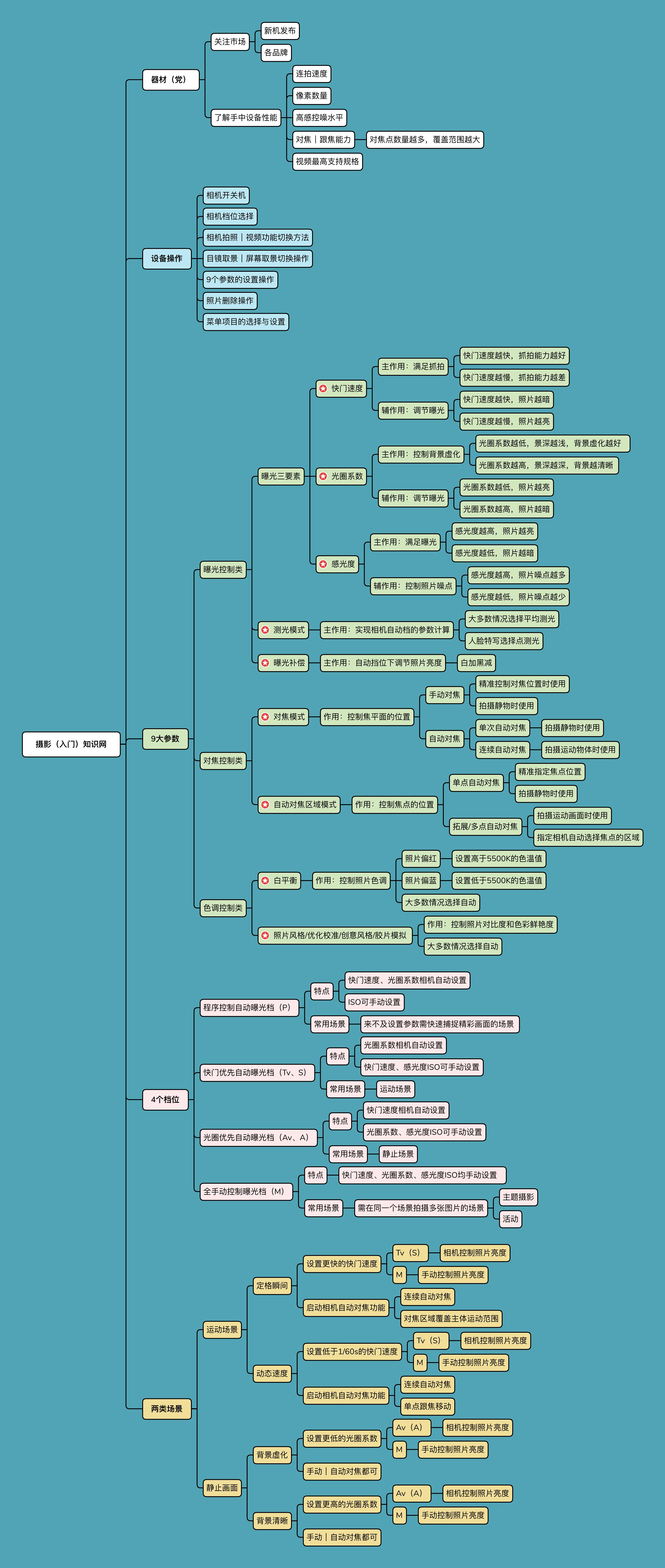 2021公认性价比最高微单相机入门,微单相机推荐性价比2021