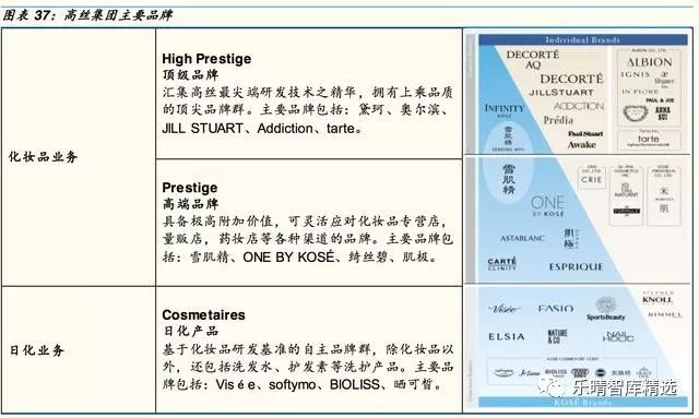 日本四大日化公司,日本四大日化品牌
