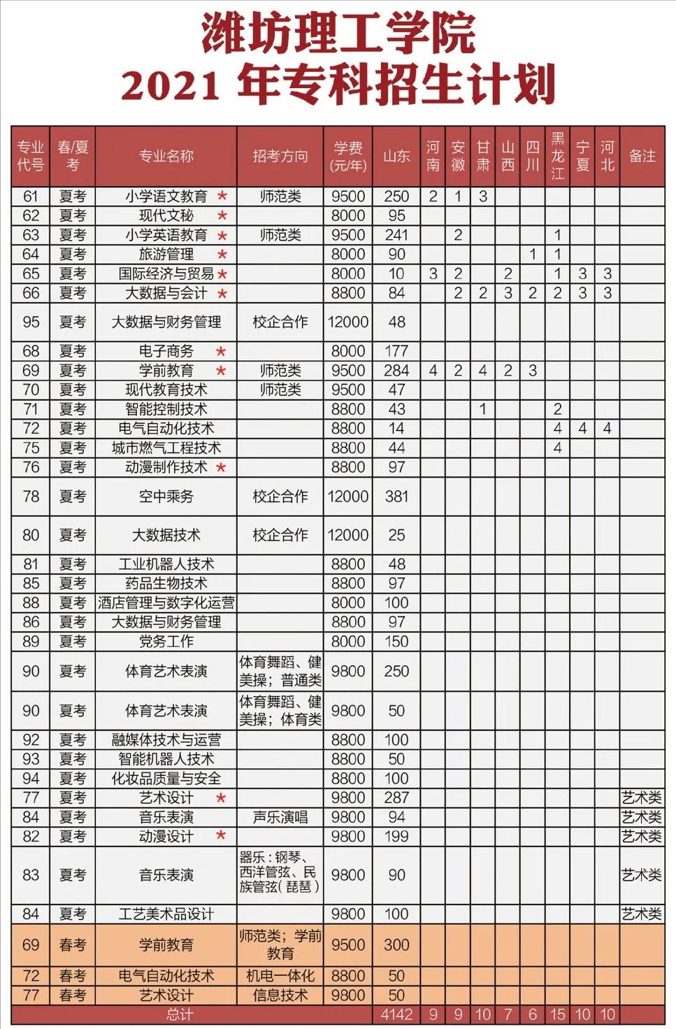 山东十大专科学校排名最好的专业,山东专科排名纯专科