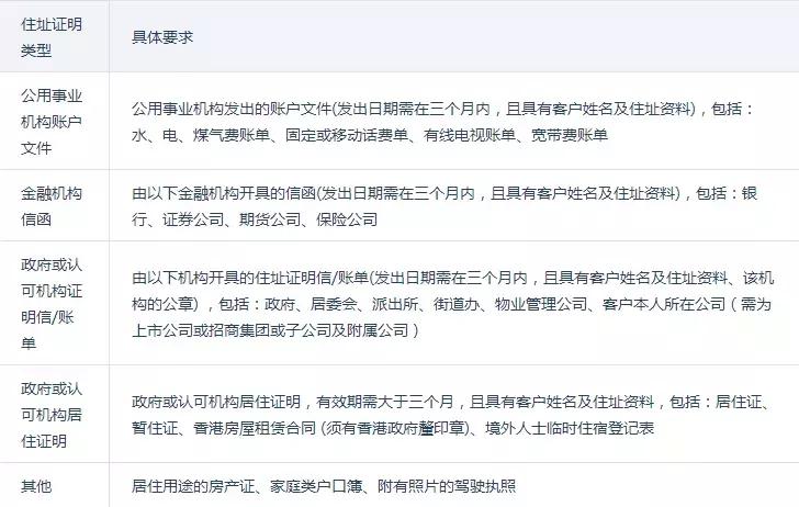 富途证券开户流程港股,同花顺港股开户流程