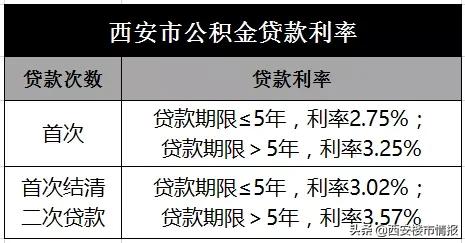 西安购房流程详细介绍,外地人在西安落户购房流程