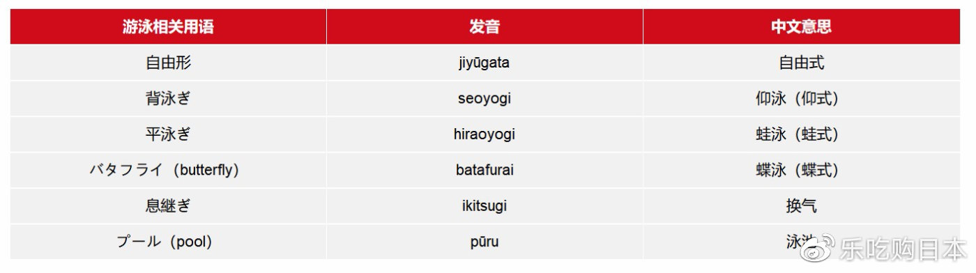 东京奥运开幕式日语,东京奥运会日语视频