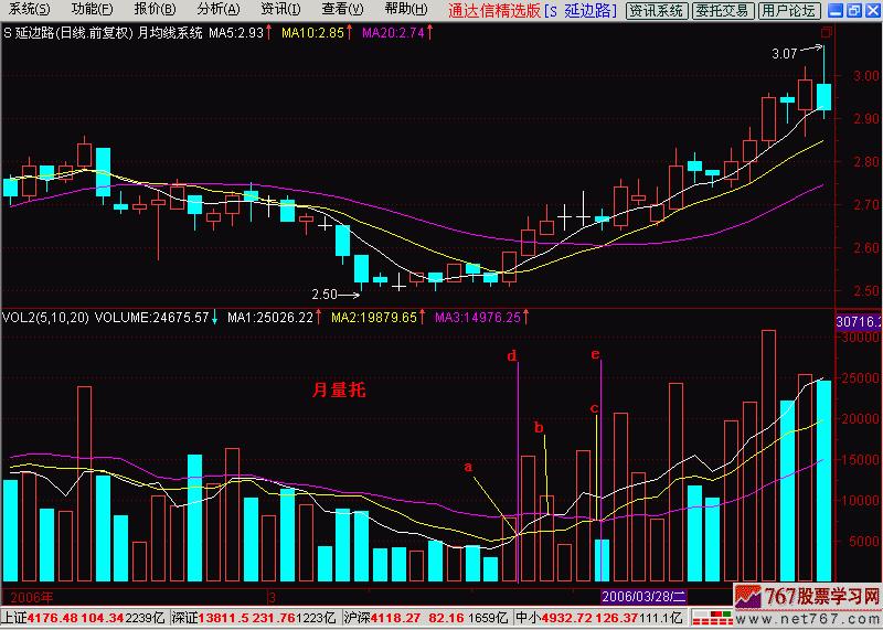 k线没有实体但是量很大,k线圆弧底走法