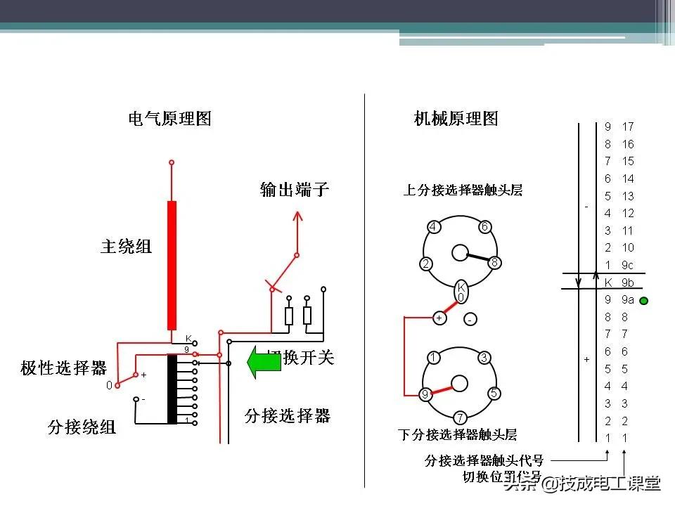 变压器无载分接开关内部构造,油浸式变压器的结构ppt
