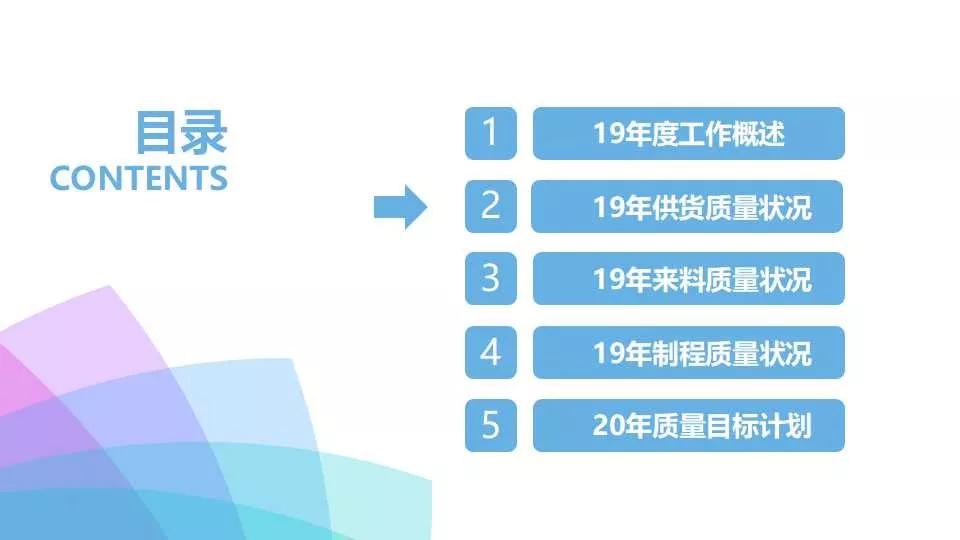 品质周报和月报模板,质量日报周报月报怎么做