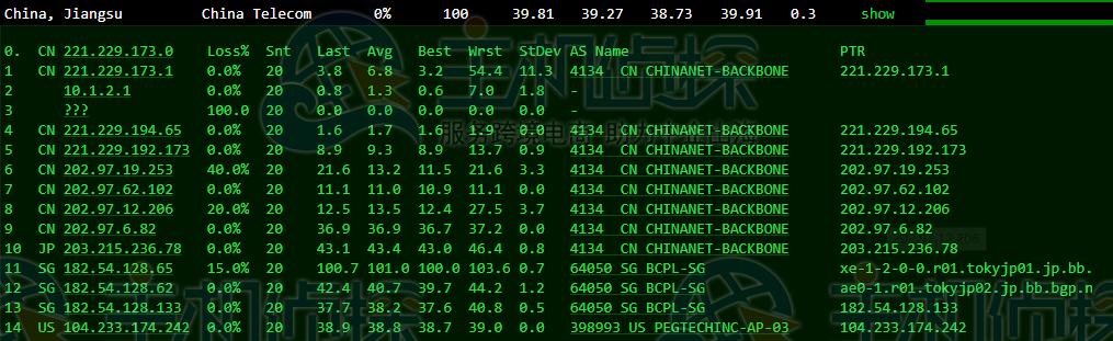 日本服务器怎么样?RAKsmart日本服务器E5-2630L测评