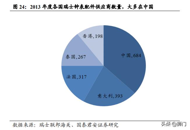 历峰斯沃琪,历峰集团斯沃琪