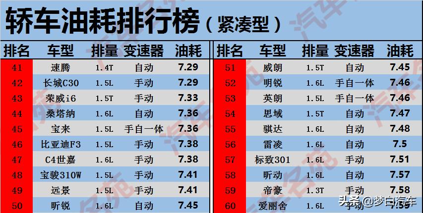 轩逸朗逸宝来卡罗拉谁最性价比高,大众宝来日产轩逸质量油耗对比