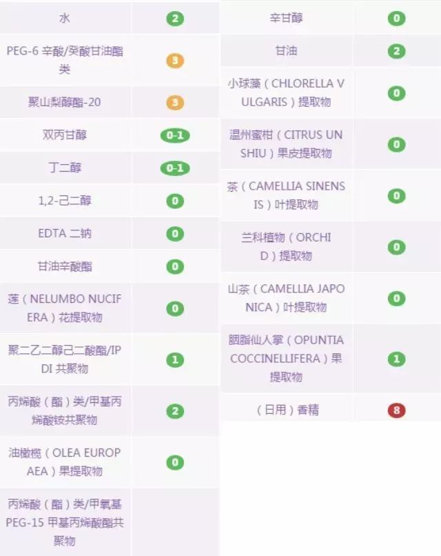 卸妆水卸妆油卸妆乳怎么选择,卸妆水卸妆油卸妆膏怎么选择