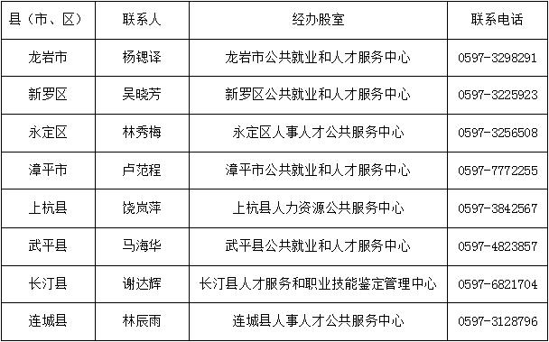 武平青年创业项目,在武平适合年轻人创业的项目