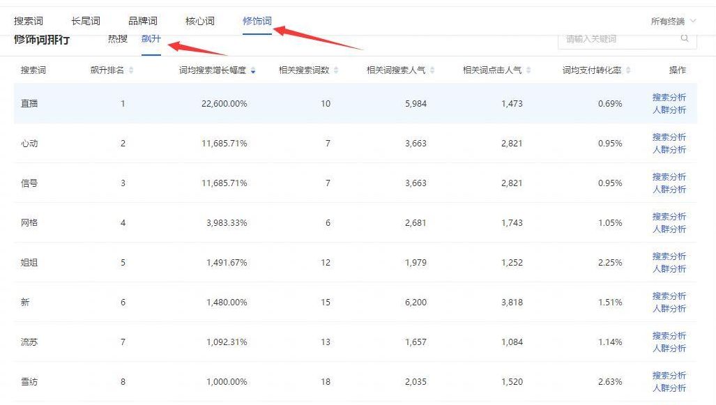 淘宝黄金标题怎么打造,淘宝商品如何打造爆款
