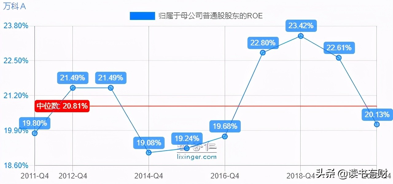 万科后市分析,万科地产股分析