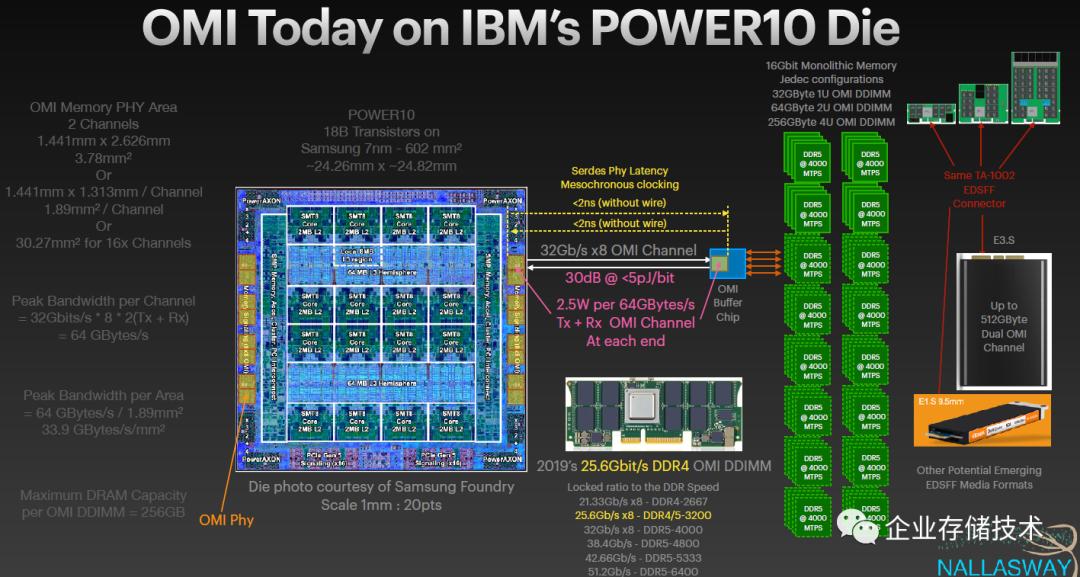 OMI串行内存,续：当POWER10遇上OCP-HPCOAM
