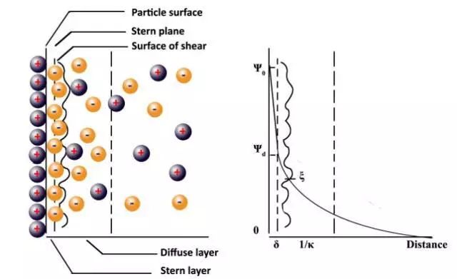 工艺｜锂电池浆料制作的工艺和基本原理