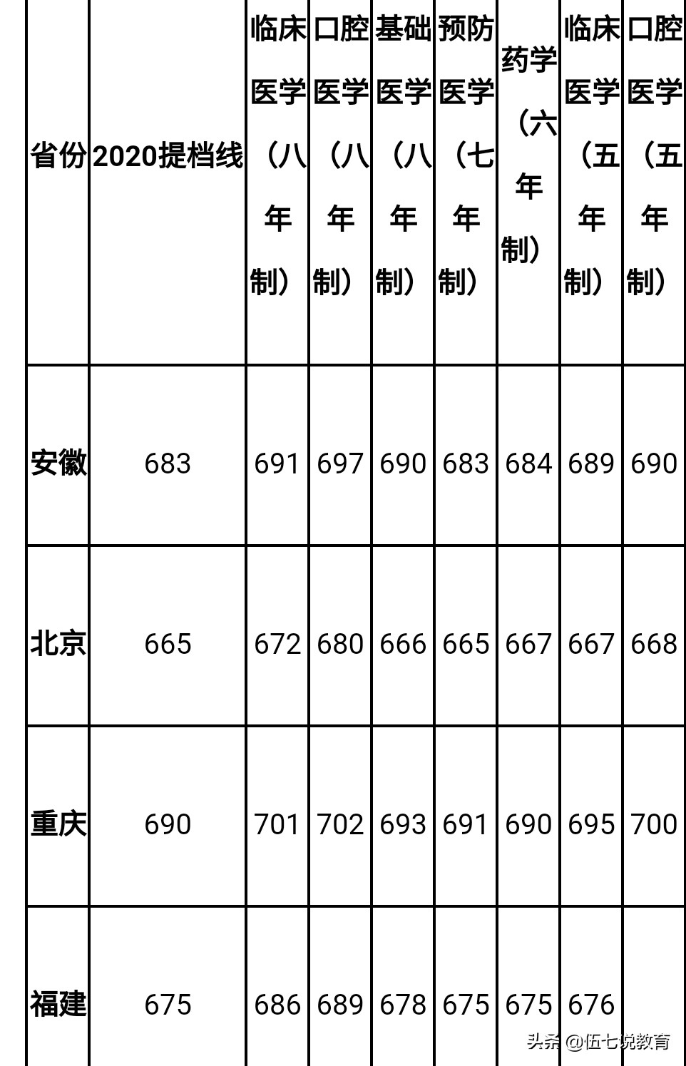 口腔医学和临床医学专业哪个好,口腔医学属于理科吗