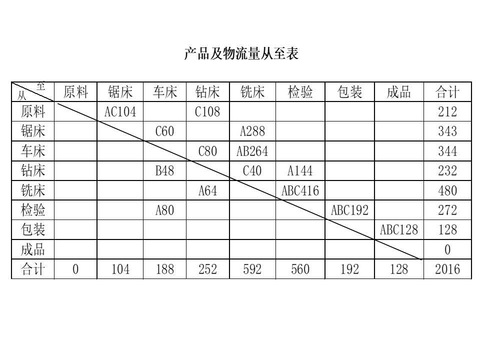 工程ppt设计思路,设计方案效果图讲解ppt
