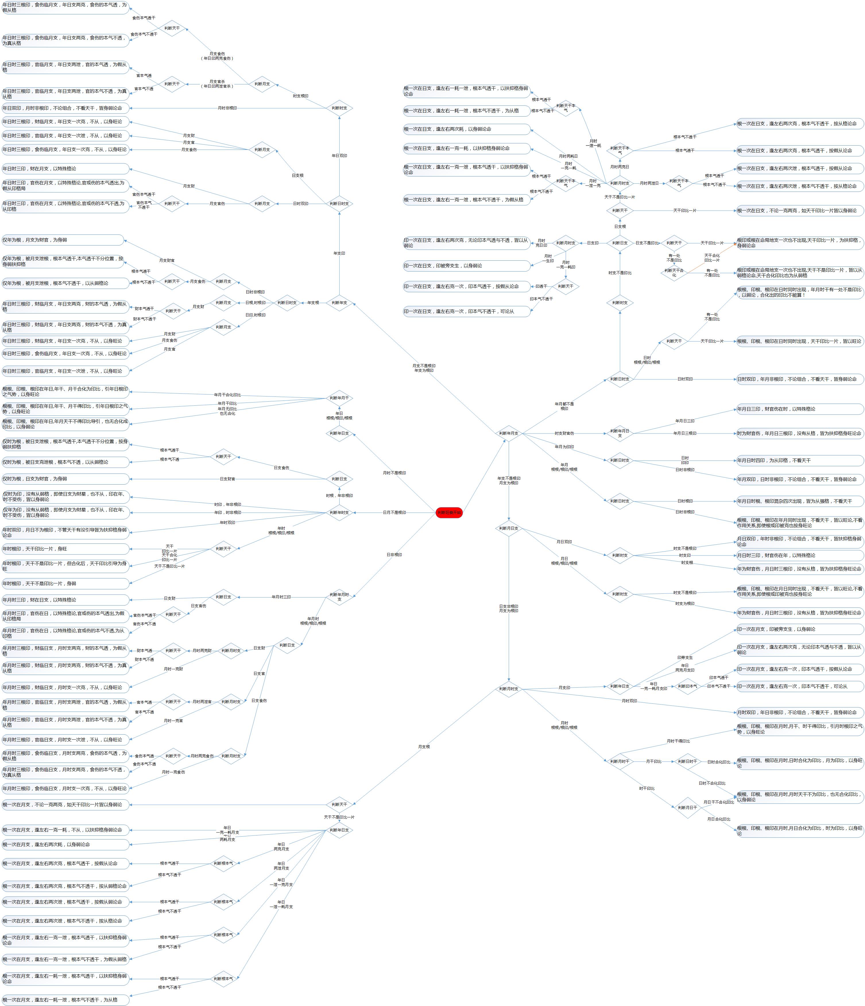八字取用神的巧妙思路,八字取用神的秘诀
