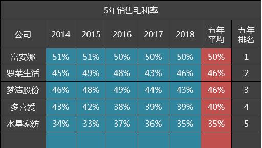 家纺排名第一名富安娜,家纺厂50强排名
