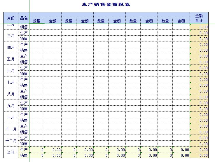 21个excel财务报表模板,500套excel可视化图表模板