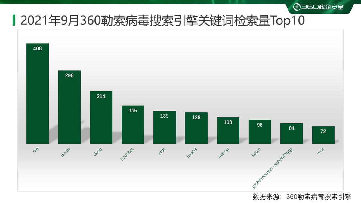 新一代勒索病毒2020,2023年国内勒索病毒报告