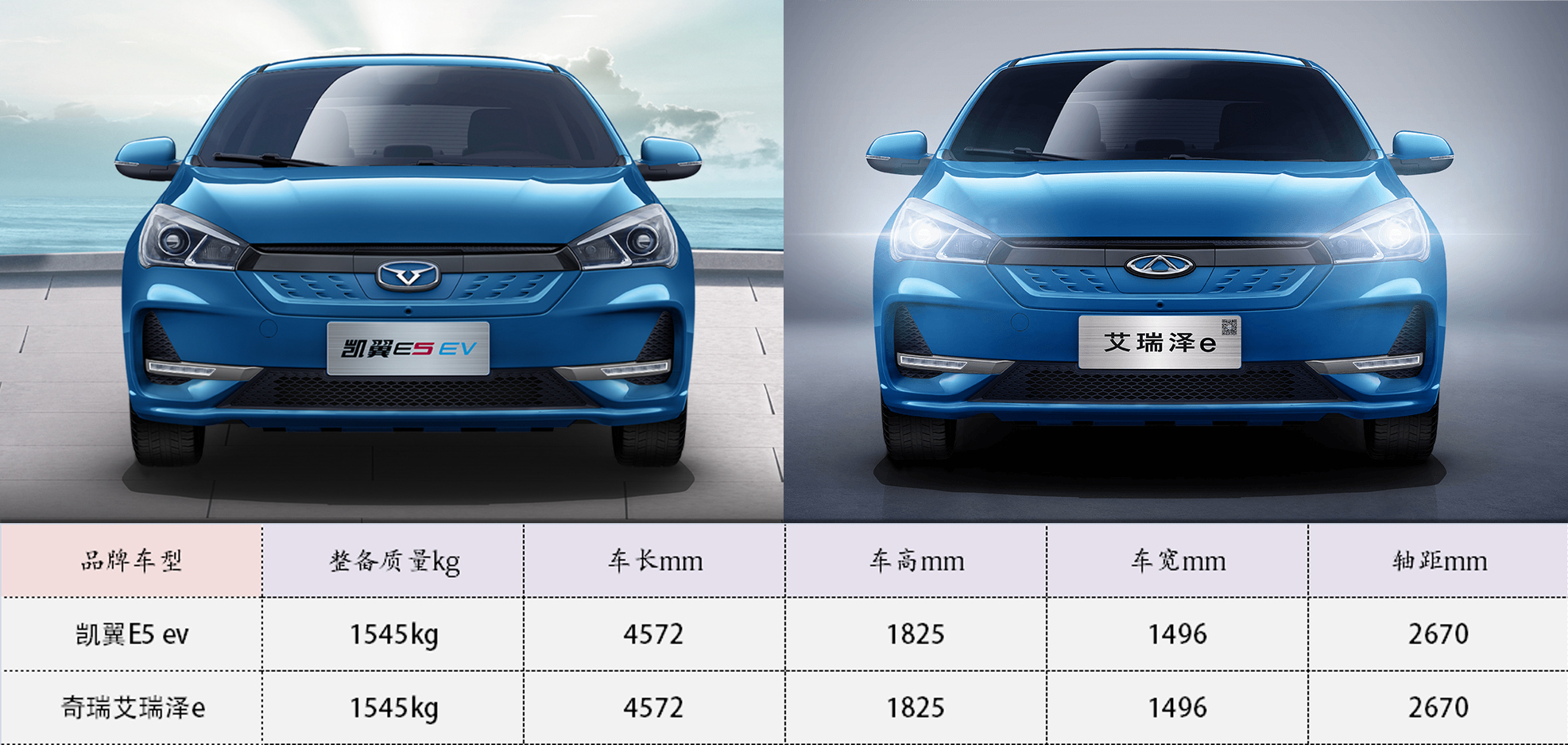 青出于蓝而贵于蓝！“五粮液”重磅新车，售价比奇瑞同款高3万
