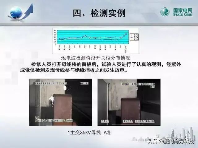 PPT丨开关柜超声及暂态地电压检测