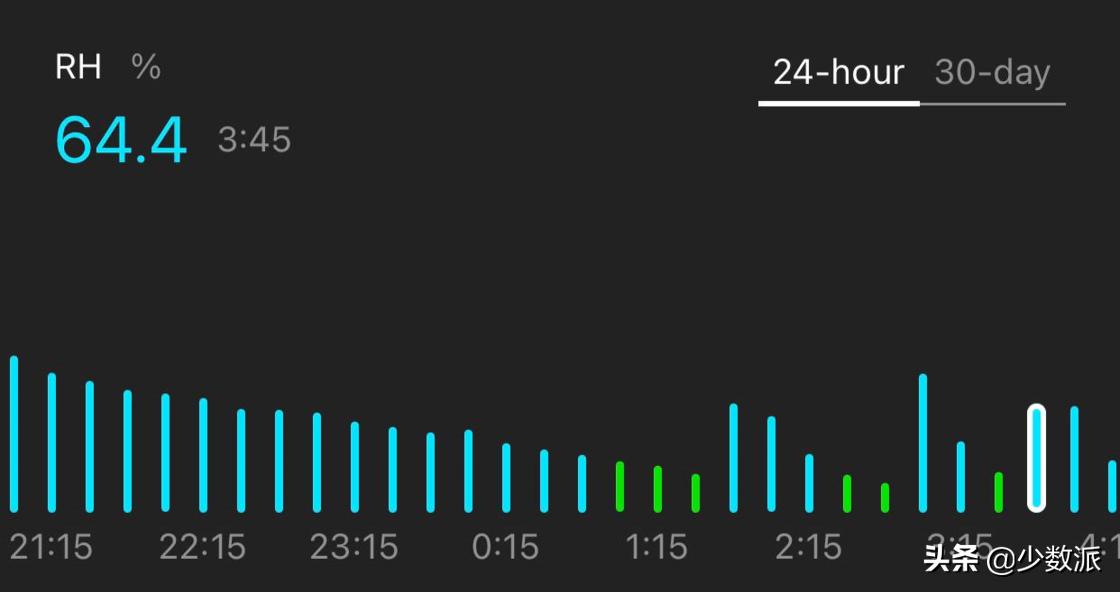 家里最合适的温度湿度,冬季屋里湿度70是不是太潮了