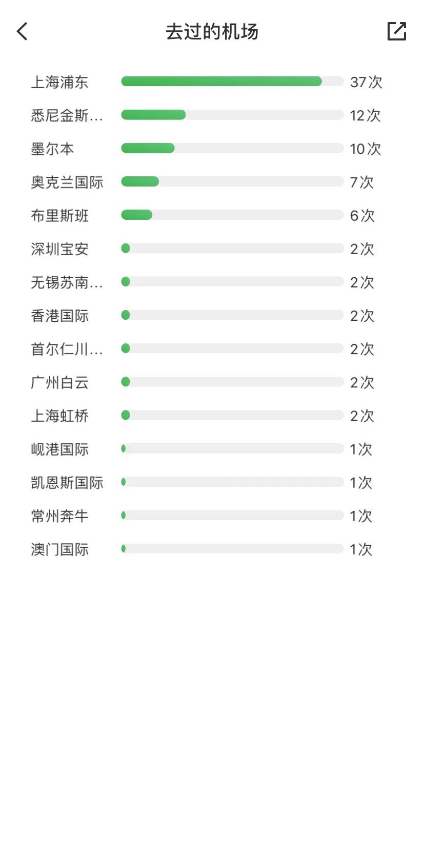 东方航空体验感怎么样经济舱,乘坐东方航空的体验视频