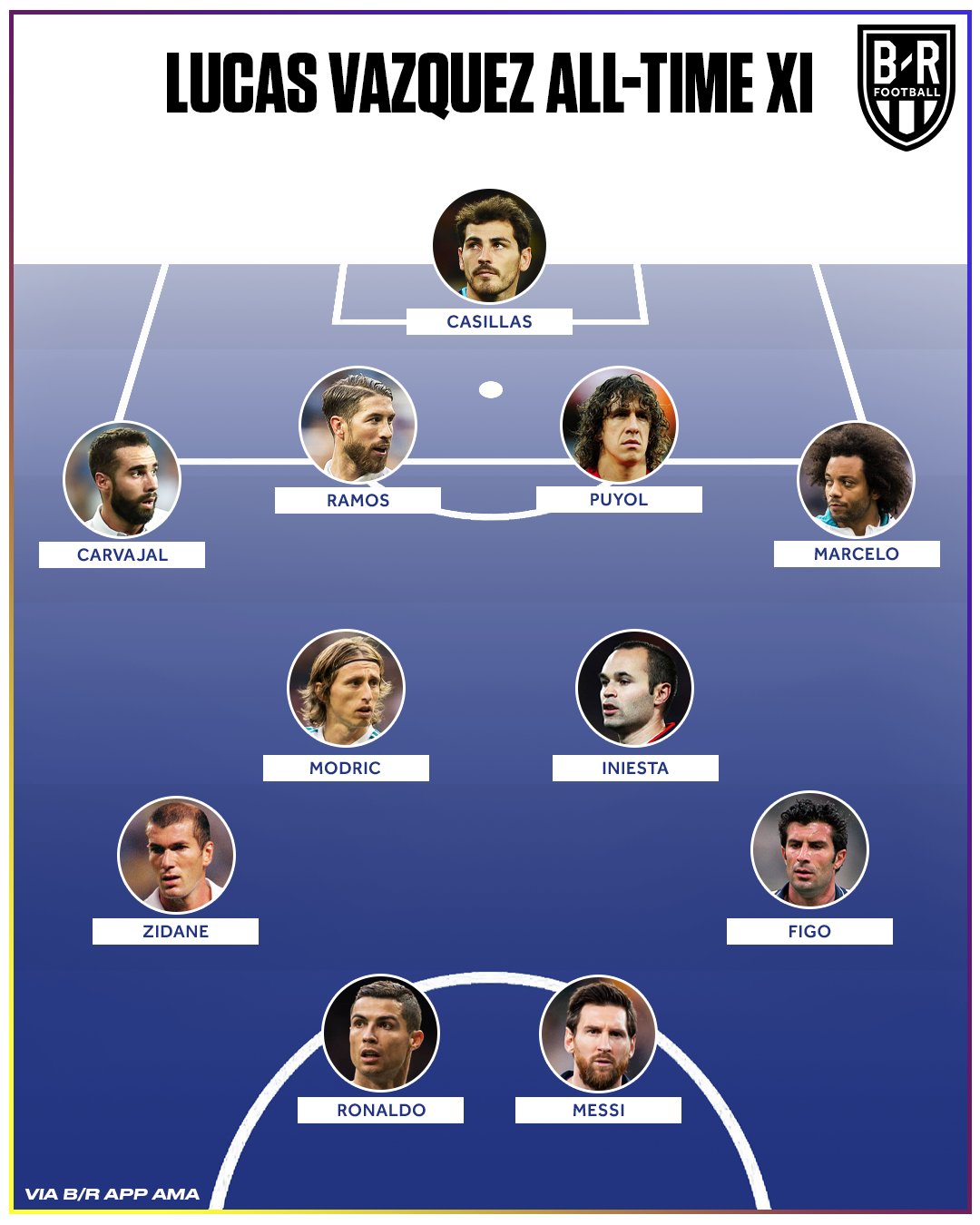 巴斯克斯c罗默契,巴斯克斯跟c罗做队友