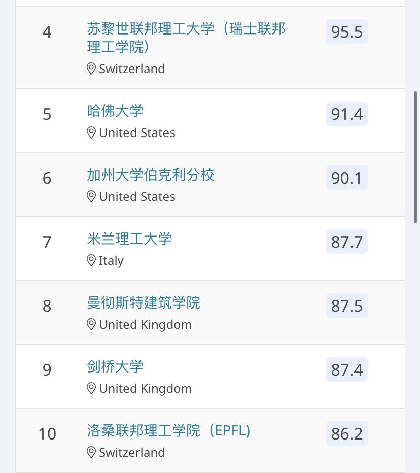 留学如何选专业三大热门交叉专业,国外留学各大优势专业排名
