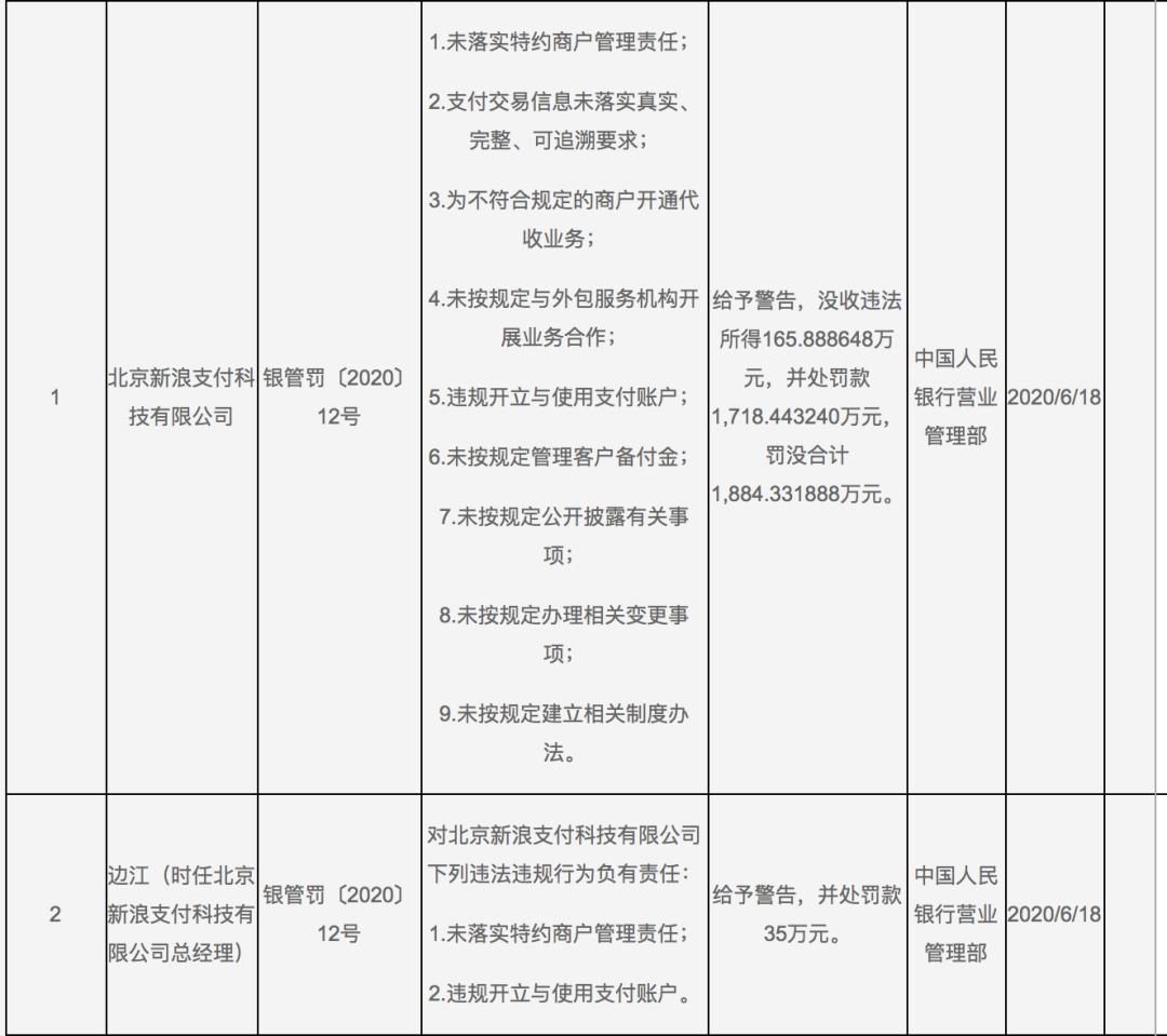 新浪金融如何,新浪金融一直在审核