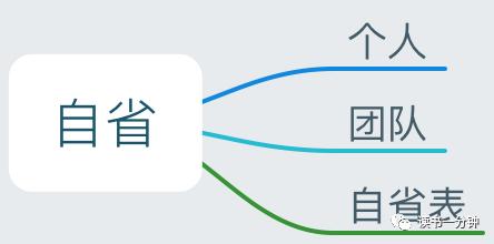 《结网》用户使用第一要素：别让我等！别让我想！别让我烦