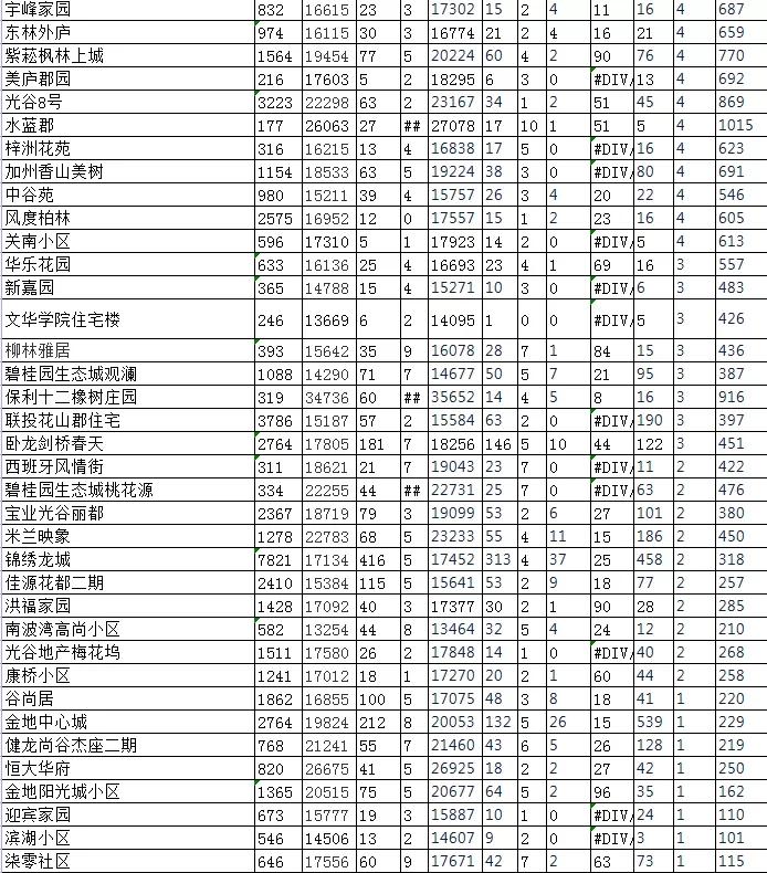 武汉光谷二手房价格连续下跌,光谷二手房值得买房吗